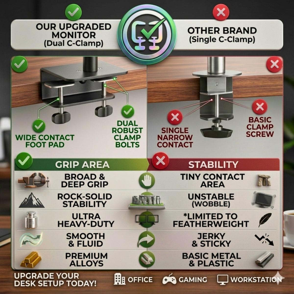 Dual C-clamp versus single clamp comparison