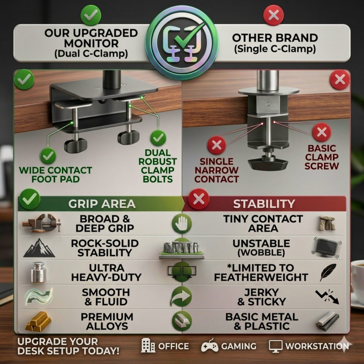 Dual C-clamp versus single clamp comparison