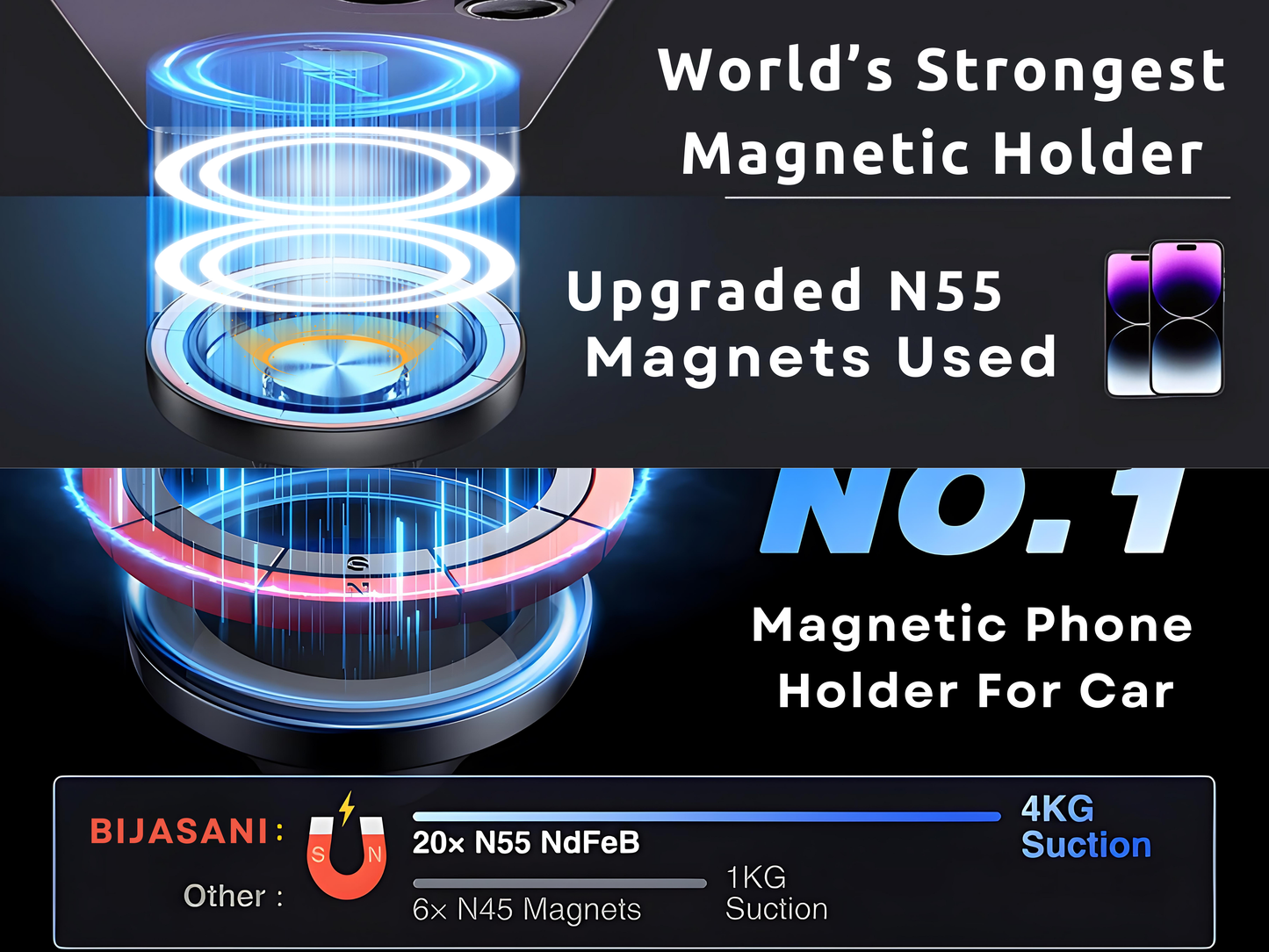 SUNCHHAYA Dual Magnetic Mobile Holder for Gym