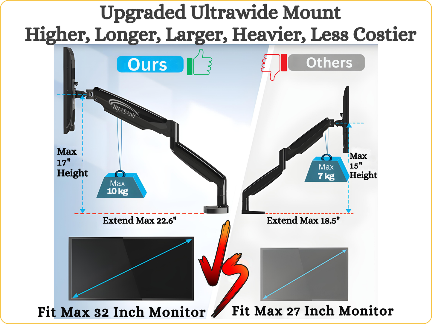SUNCHHAYA Single Monitor Arm for Desk