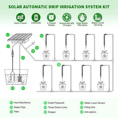SUNCHHAYA Solar Powered Irrigation System Kit, 20 Plants Automatic Watering System