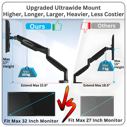 SUNCHHAYA Single Monitor Arm for Desk