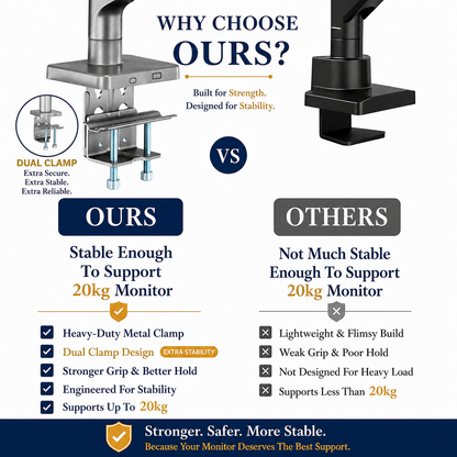 SUNCHHAYA Heavy Duty Monitor Arm for Desk